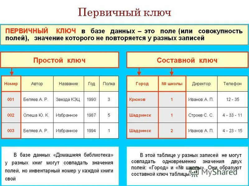 Первичный ключ реляционной таблицы