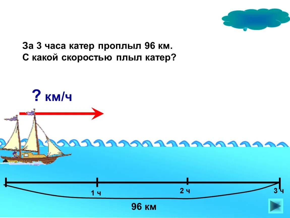 Часа время катер проплывет