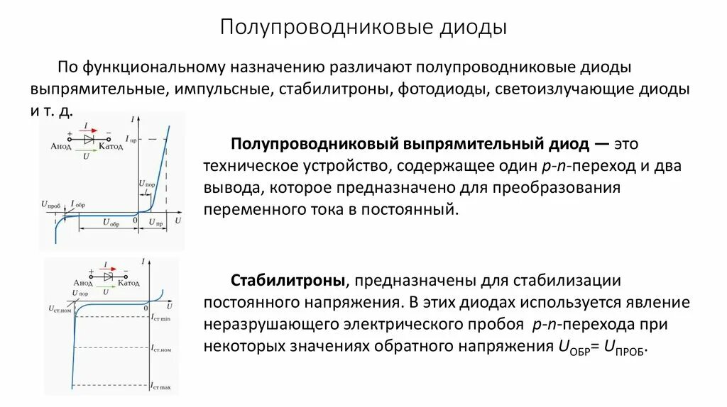 Эквивалентная схема стабилитрона