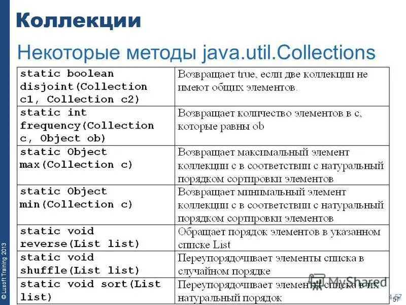 Java метод возвращает. Collections java методы. Методы коллекций java. Технология java. Метод в джава.