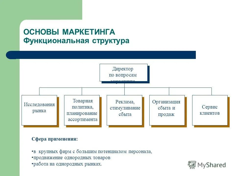 Отдел маркетинга структура должности схема. Схемы организационных структур службы маркетинга на предприятии. Организационная структура маркетинговой службы. Отдел маркетинга структура должности схема. Структура отдела маркетинга на предприятии схема пример.