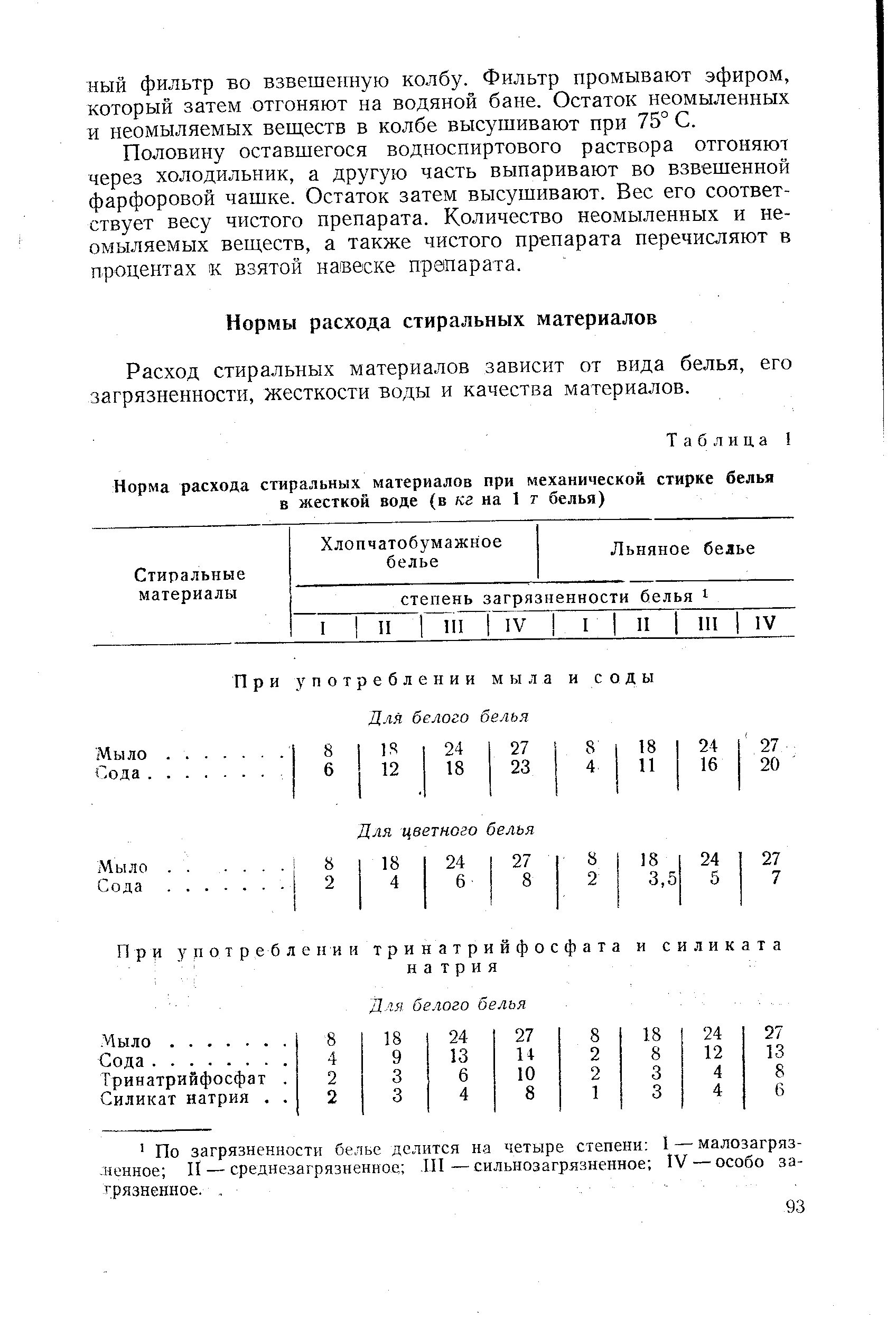 Нормы расхода чистящего. Нормы расхода порошка для стирки белья в детском саду. Нормы стирок спецодежды. Нормы моющих средств. Нормы стирального порошка для стирки спецодежды.