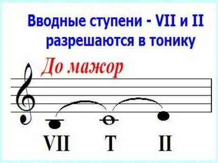 Неустойчивые гаммы