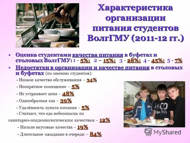 Организация питание студентов. Питание студентов. Организация студенческого питания. Вопросы по питанию для студентов. Характеристики питания студентов.