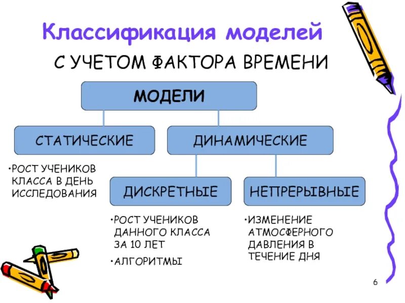 Моделирование времени. Классификация моделей с учетом фактора времени. классификация моделей по времени. классификация моделей в информатике. классификация моделей учета.