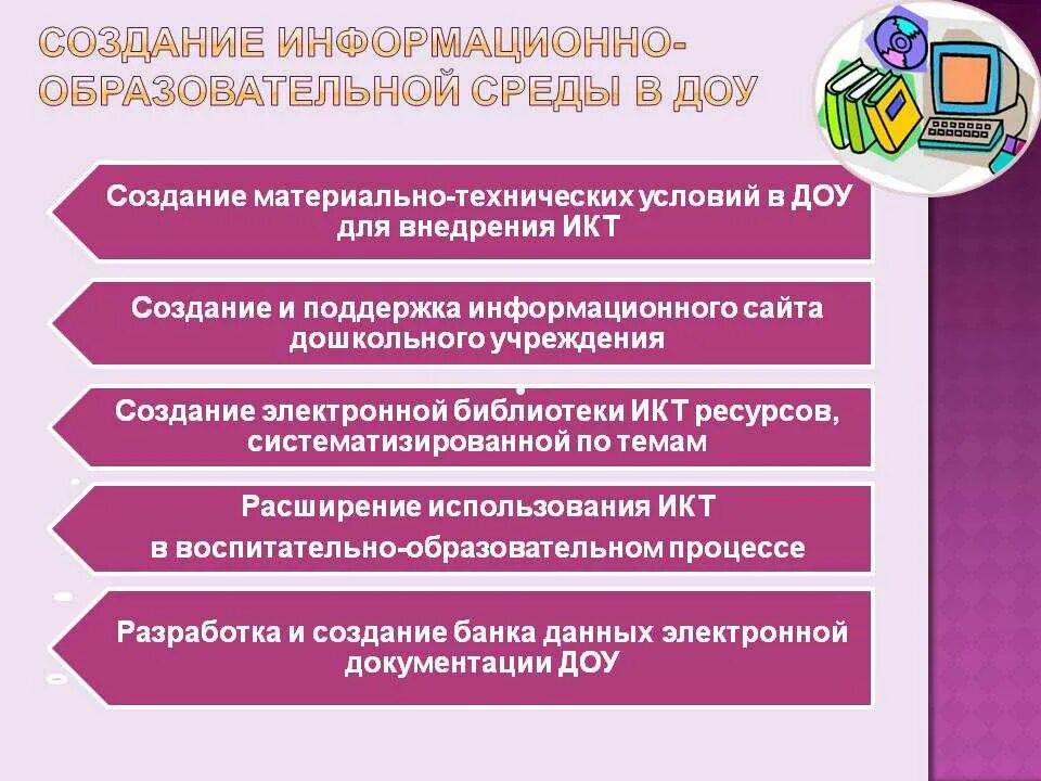 Образовательная среда в детском саду. Информационно образовательная среда ДОУ. Современная образовательная среда в ДОУ. Цифровая оразовательнаясреда в ДОУ.