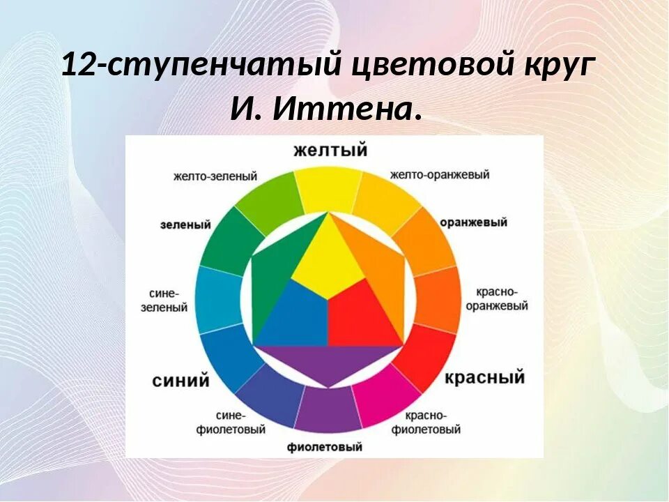 Основной цветовой круг. Цветовой круг Иттена Гете Освальда. Цветовой круг Иоханнеса Иттена. Йоханнес Иттен цветовой круг. Цветоаой круг Иоганесса Итона.