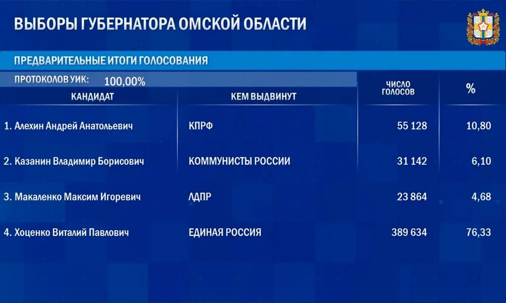 8 человек проголосовавших