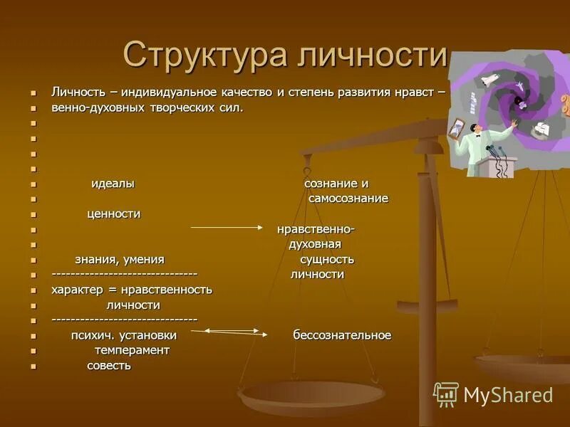 Внутренние части личности человека. Структура личности. Строение личности. Анализ структуры личности. Структура личности картинки.