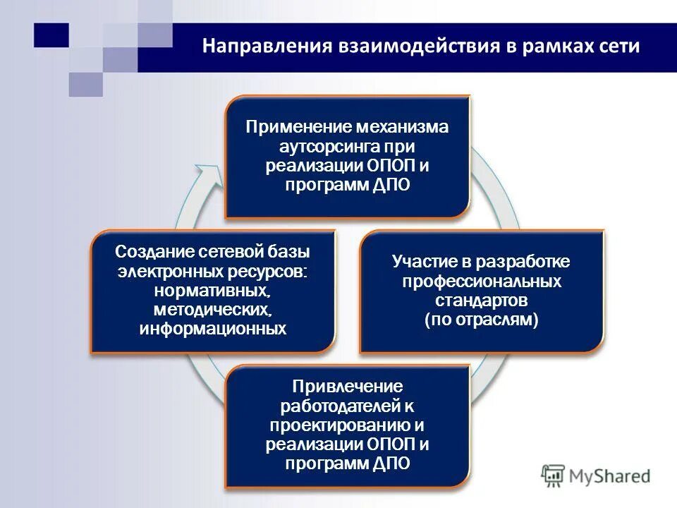 Проект дополнительной профессиональной программы. Проект дополнительной профессиональной программы. Образовательные программы схема. Программы дополнительного профессионального образования. Проект дополнительной профессиональной программы.