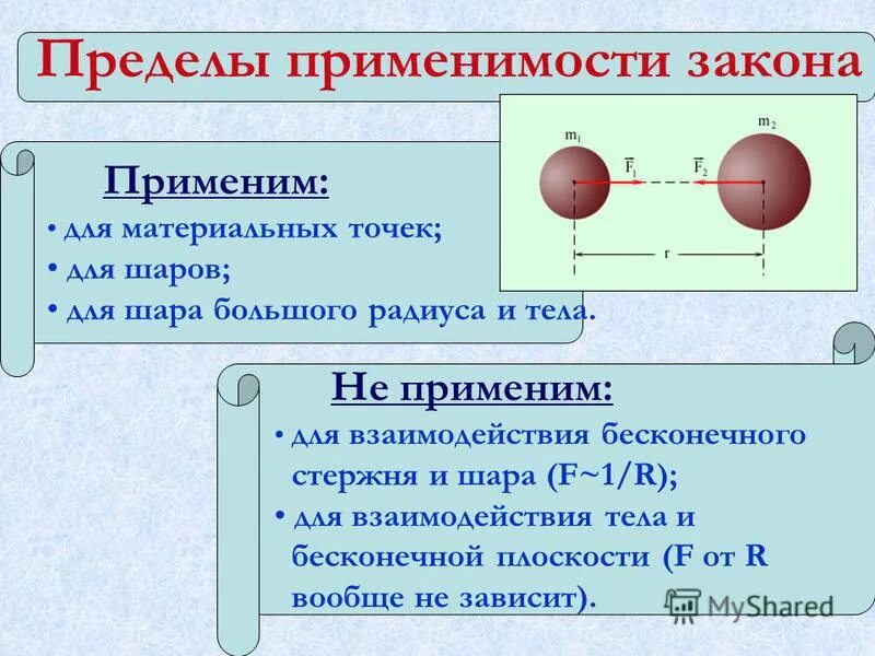 границы применимости закона. границы применимости закона всемирного тяготения. границы применимости закона всемирного тяготения. пределы применимости закона. пределы применимости закона всемирного тяготения.