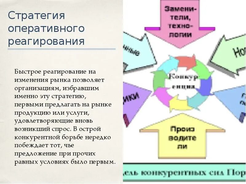 Реагировать на изменения рынка. Стратегия оперативного реагирования. Стратегия гибкого реагирования. Пример стратегии оперативного реагирования. Быстрое реагирование на изменение.