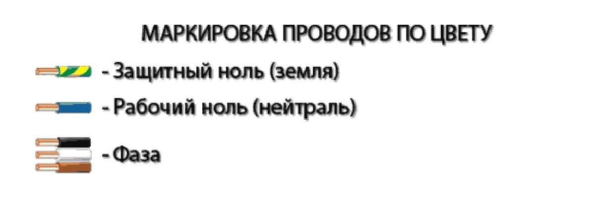 Цвета проводов по фазам 220. Цветовая маркировка проводов 220 вольт. цветовая маркировка проводов 5 жильного кабеля. какого цвета фаза ноль и земля. маркировка цвета проводов фаза ноль.