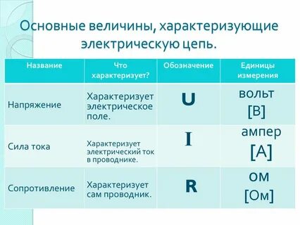 Цепная величина динамики