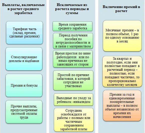 Что не включается в расчет среднего заработка. Что входит в расчет среднего заработка. Какие выплаты рассчитываются по среднему заработку. Какие выплаты входят в средний заработок. Время выплаты среднего заработка