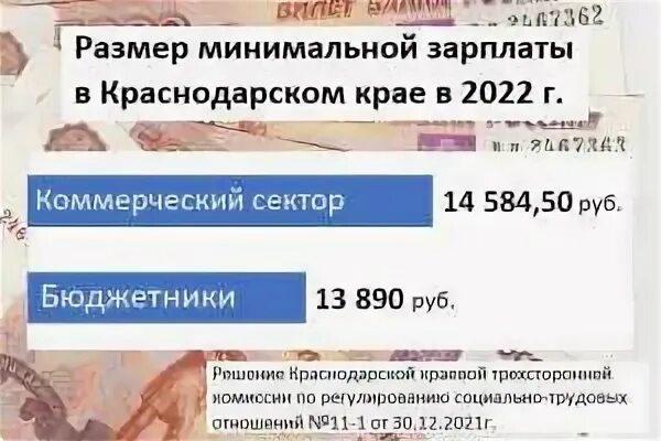 Минимальная зарплата в Краснодарском крае 2022. Минимальная оплата труда в Краснодарском крае в 2022. МРОТ В Краснодарском крае в 2022. Минимальная зарплата в Краснодарском крае в 2022 году. Уведомления по зарплате в 2024 году