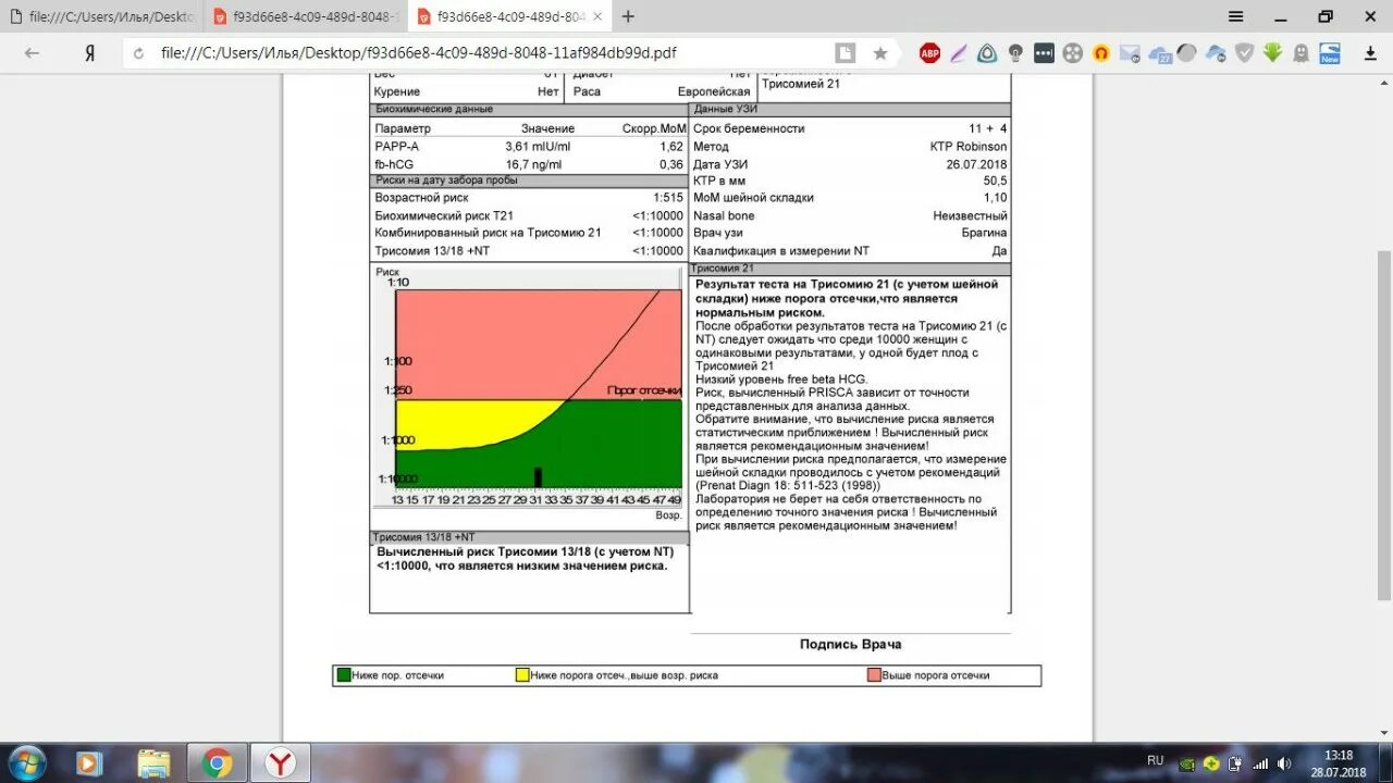 Результат теста на трисомию. Биохимический риск т21 1 10000. Биохимический риск NT что это. Риск на трисомию ниже порога отсечки.