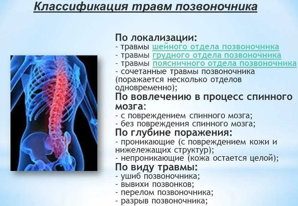 Чем лечить ушиб спины при падении
