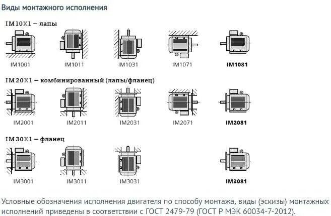 Тип исполнения электродвигателей