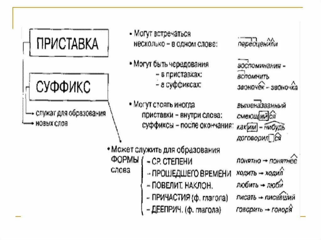 С помощью какой морфемы образованы слова. Морфемы примеры слов. Морфемы таблица 5 класс. Таблица морфемы в русском языке 5 класс. Словообразовательные морфемы таблица.