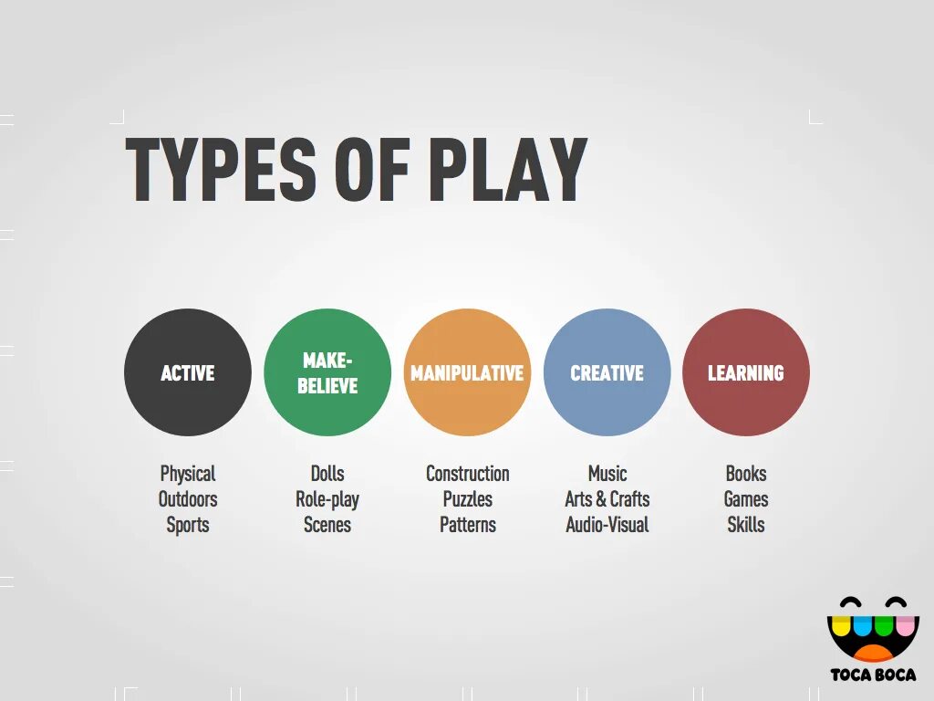 Types of Play. Different Types of games. Role Play activity. Types of Active Learning activities. Believe do make