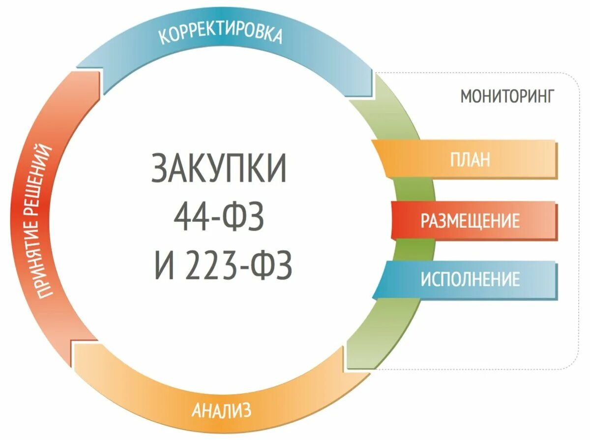 Мониторинг планов закупок