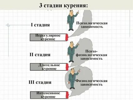Сколько идет зависимость