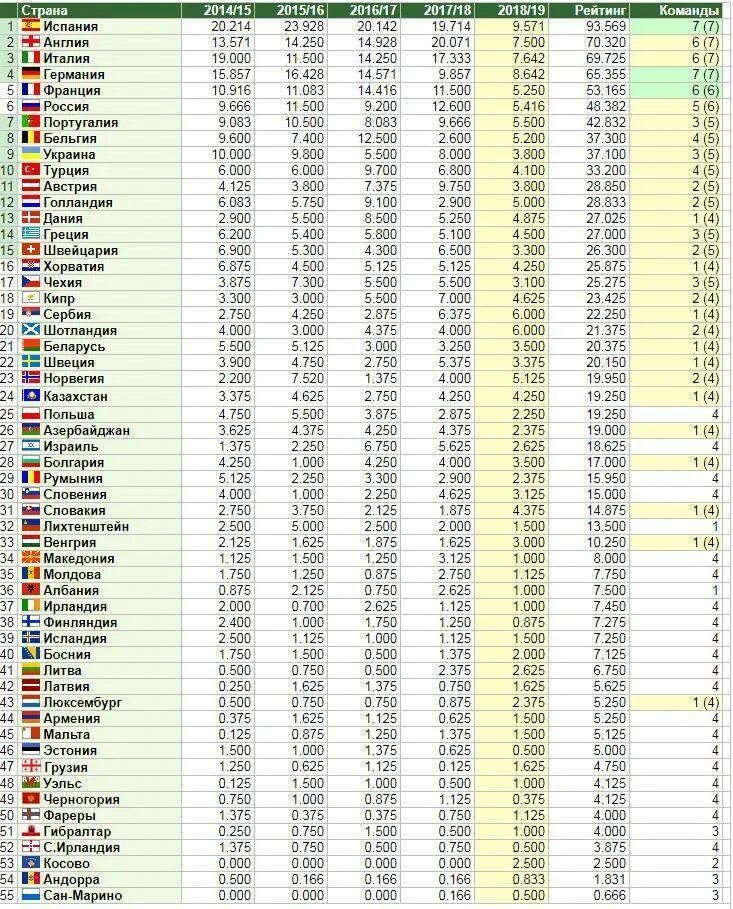 Рейтинг азербайджана. Рейтинг Армении в мире.