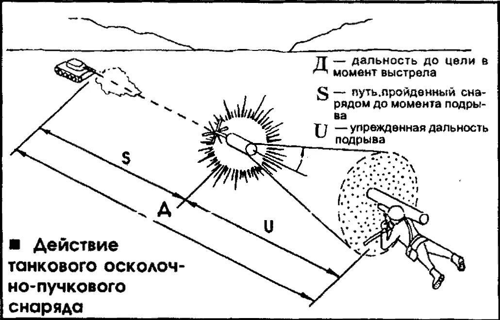 Радиус поражения снаряда. Радиус поражения фугасного снаряда. Радиус поражения 122 мм снаряда. Радиус поражения 203 мм снаряда. Пучковое оружие схема.