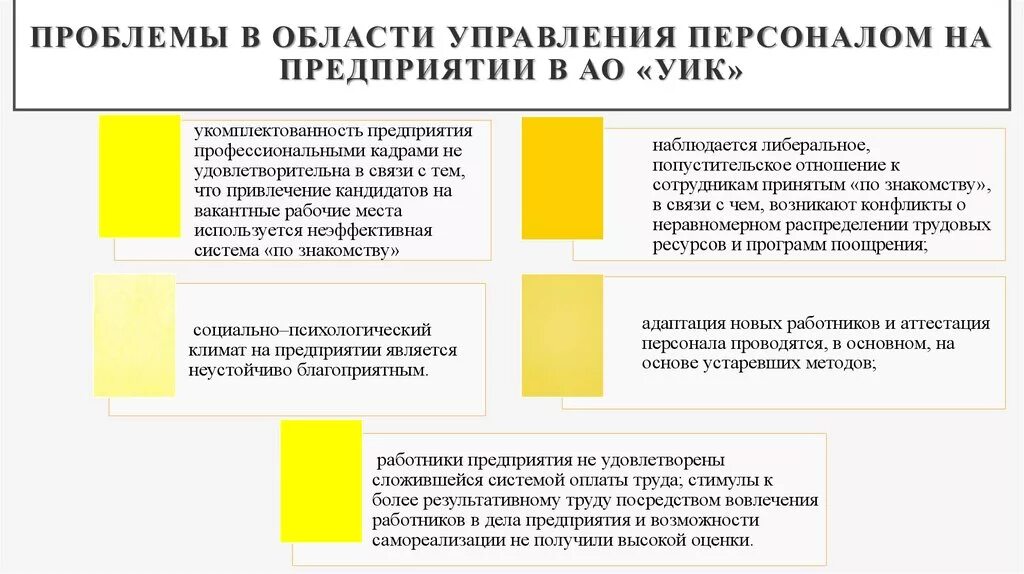 Проблемные области в управлении персоналом. Проблемы в области управления персоналом. Проблемы с кадрами на предприятии. Проблемы в управлении персоналом в организации. Проблема управлением производства