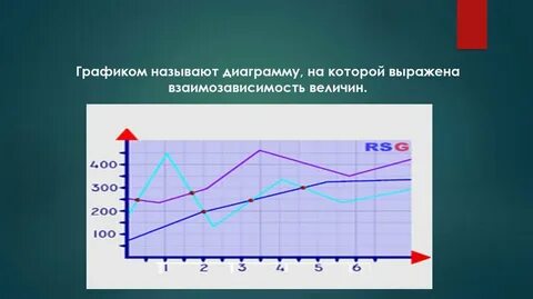 Как назвать график