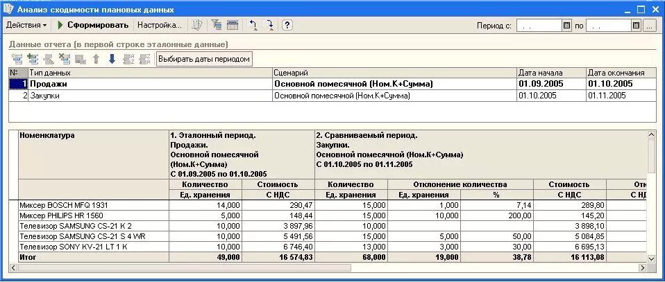 УПП 8.2. Анализ закупок. Анализ товаров в 1с. 1с анализ закупок товаров.