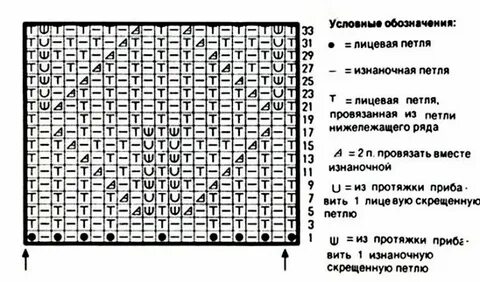 Плед из пряжи схема спицами