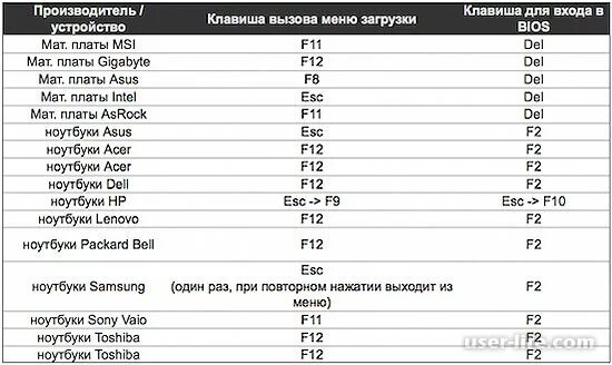 Как зайти в меню. Boot menu таблица. Boot menu кнопка. Acer кнопки Boot menu. Boot menu ASUS кнопка.