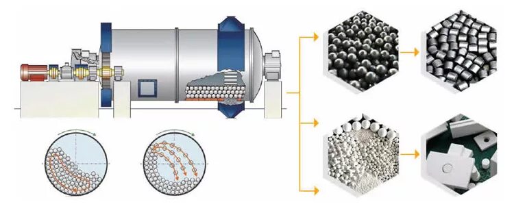 Работа шаровой мельницы. Caotech лабораторная шаровая мельница. Шаровая Трубная мельница 3.2 х 15 м. Мельница шаровая 630 КВТ. Шаровая мельница МШР 900*900.