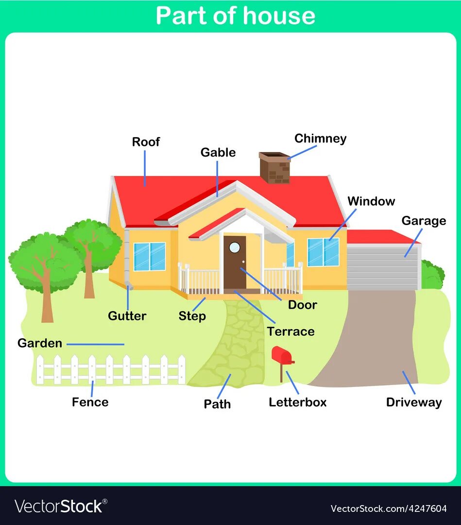 Parts дом. House на английском. Parts of the House. Parts of the House Vocabulary. My house is the street