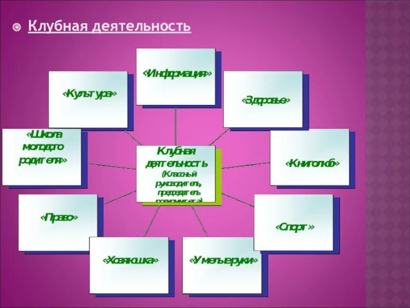 Название новых форм. Формы работы в клубе. клубные формы работы. формы работы клубных учреждений. клубная деятельность в школе.
