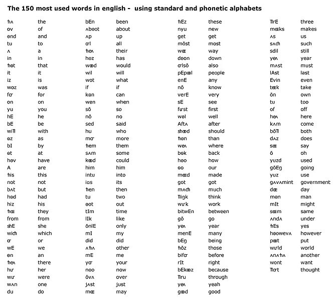 Транскрипция willing. Phonetic Alphabet. English Phonetic Alphabet. Phonetic Alphabet с картинками. Phonetic symbols in English для школьников.