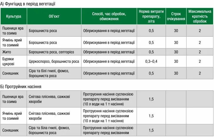 Дозировка на 10 литров воды. Инсектицид Белт норма расхода на 10 литров. Дерозал фунгицид. Ядохимикат фунгицид Импакт. Фунгицид Юниформ норма расхода.