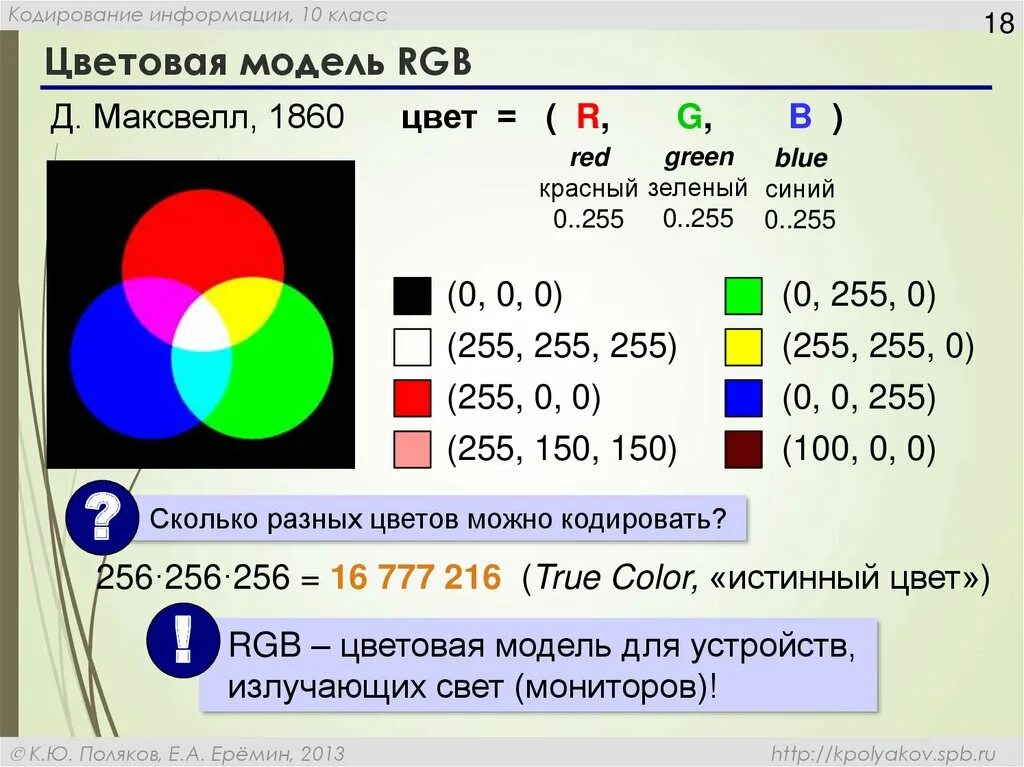 Глубина цвета в палитре из 16 цветов. Цветовая модель RGB. Цветовая модель РГБ. Цветовая модель RGB тренажер. Сообщение о цветовой модели RGB.