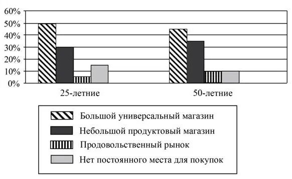 В ходе социологического опросов 25. Существенное различие в позициях групп опрошенных. о различии в позициях групп опрошенных. в ходе социологических опросов 25-летних и 50-летних. сформулируйте вывод о сходстве в позициях групп опрошенных.