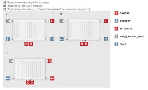 Система отопления с нижним подключением радиаторов