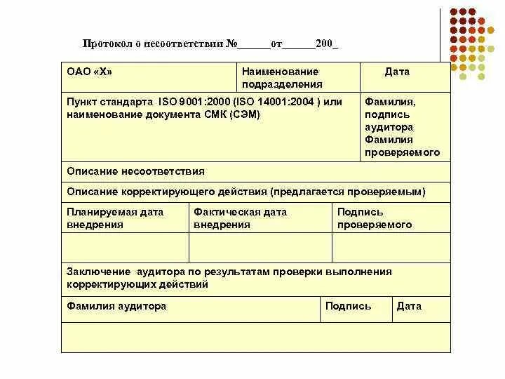 Протокол несоответствий по внутреннему аудиту. Отчет о внутреннем аудите СМК несоответствия. Протокол регистрации несоответствия внутреннего аудита СМК. Форма протокола несоответствия. Внутренний аудит несоответствия