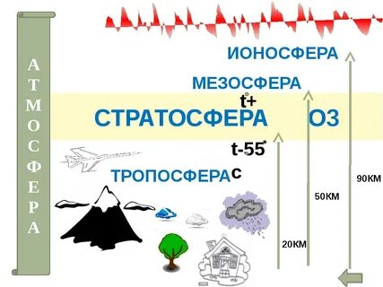 5 атмосфер