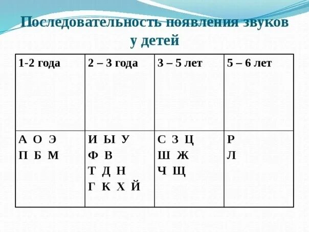 Норма букв