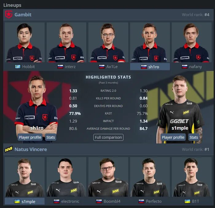 Претенденты pgl 2021. Нави гамбит. stockholm gambit 2021. pgl major stockholm 2021 фото. electronic pgl stockholm 2021.