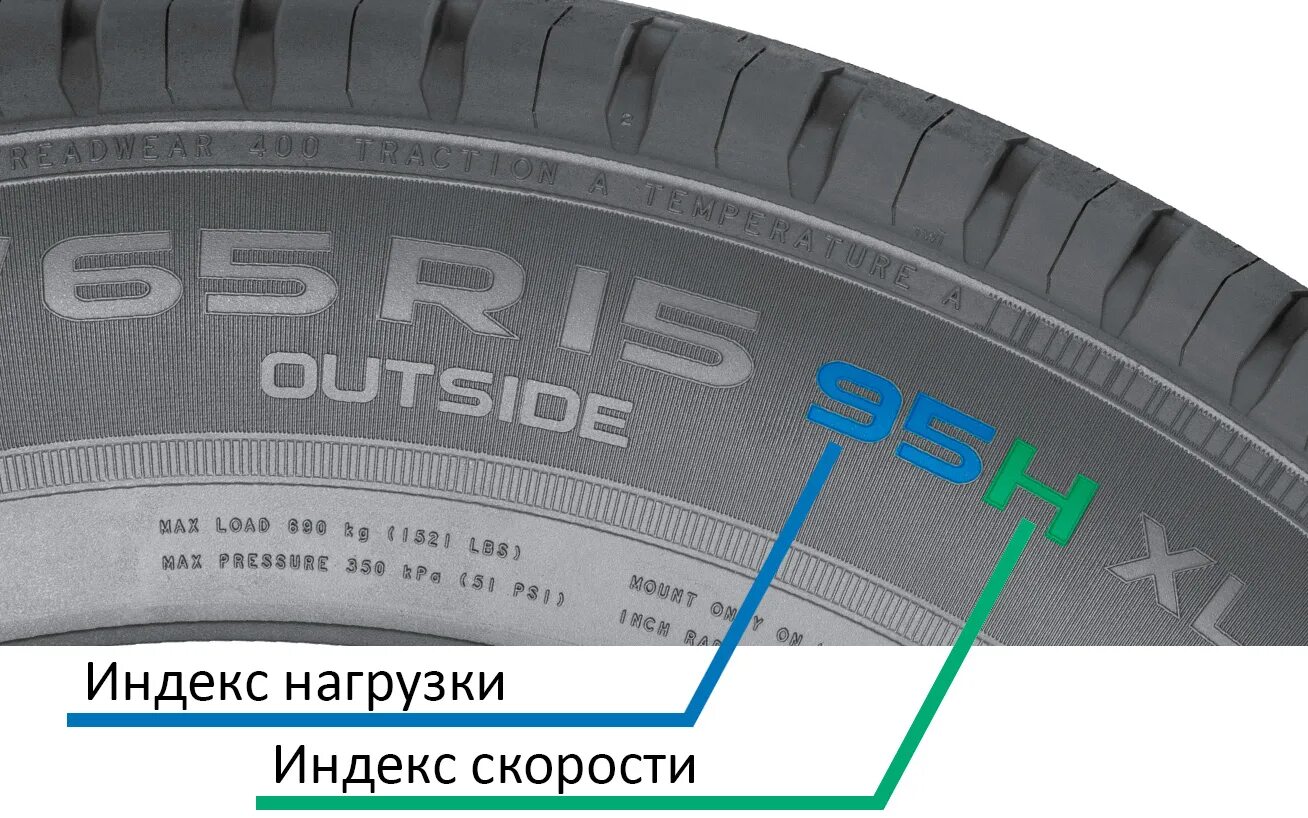 Индекс скорости и нагрузки шин. Резина Index скорости индекс нагрузки. Скоростная маркировка шин. Скоростная маркировка резины.