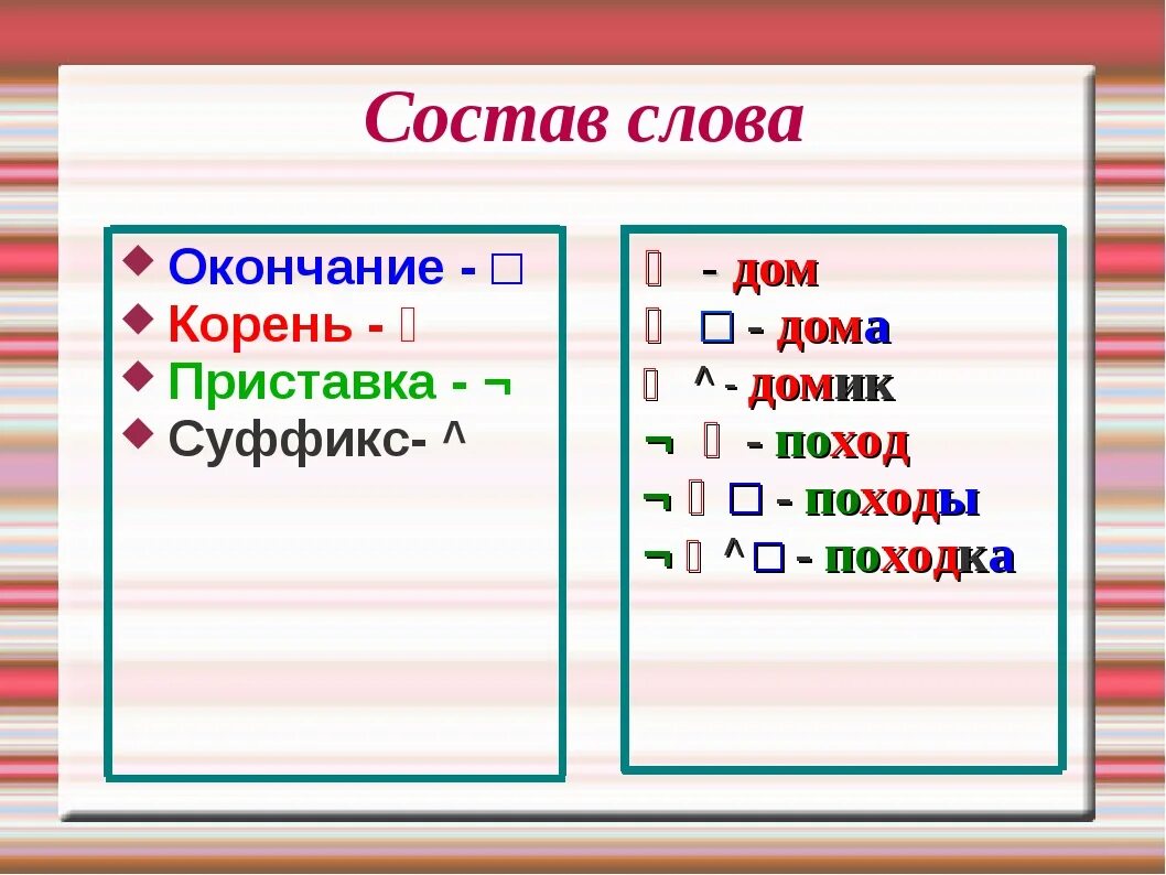 Окончание слова домашнее. Слово корноь+приставка. Слова с приставкой суффиксом и окончанием. Слова с приставкой корнем и суффиксом. Слова с приставкой корнем суффиксом и окончанием.