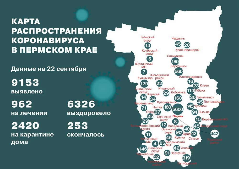 Коронавирус статистика в Пермском крае. Коронавирус Пермский край. Карта распространения коронавируса в Пермском крае. Статистика по районам Пермского края. Сколько человек живет в перми