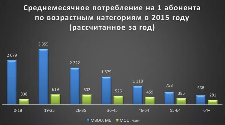 Трафик мегабайт